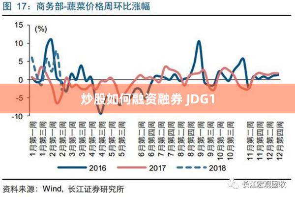 炒股如何融资融券 JDG1