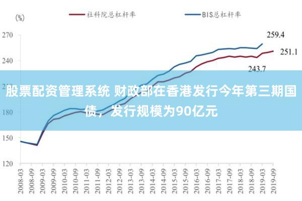 股票配资管理系统 财政部在香港发行今年第三期国债，发行规模为90亿元