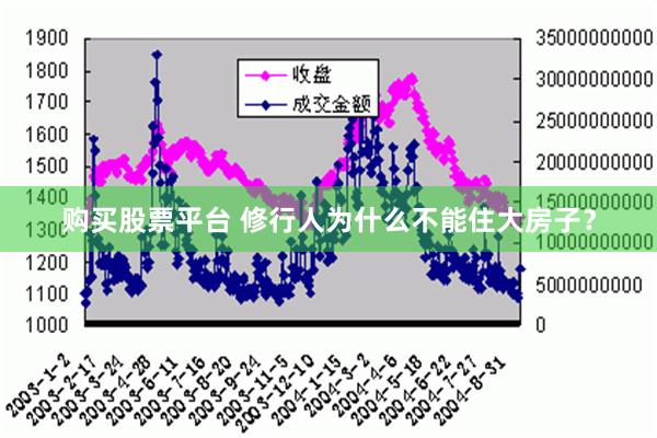 购买股票平台 修行人为什么不能住大房子？