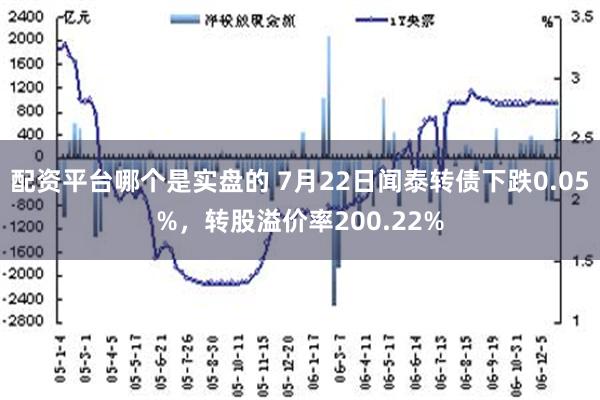 配资平台哪个是实盘的 7月22日闻泰转债下跌0.05%，转股溢价率200.22%