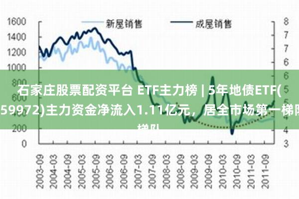 石家庄股票配资平台 ETF主力榜 | 5年地债ETF(159972)主力资金净流入1.11亿元，居全市场第一梯队