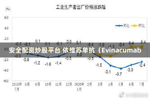 安全配资炒股平台 依维苏单抗（Evinacumab