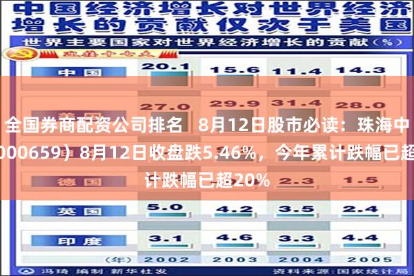 全国券商配资公司排名   8月12日股市必读：珠海中富（000659）8月12日收盘跌5.46%，今年累计跌幅已超20%