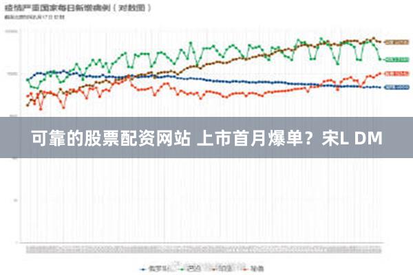 可靠的股票配资网站 上市首月爆单？宋L DM