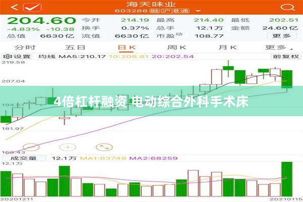 4倍杠杆融资 电动综合外科手术床