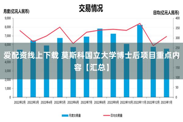 爱配资线上下载 莫斯科国立大学博士后项目重点内容【汇总】