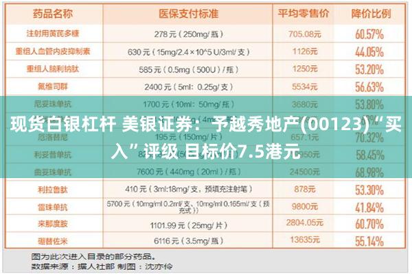 现货白银杠杆 美银证券：予越秀地产(00123)“买入”评级 目标价7.5港元