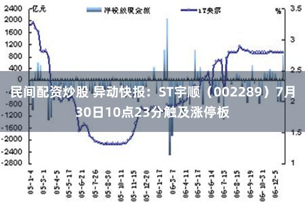 民间配资炒股 异动快报：ST宇顺（002289）7月30日10点23分触及涨停板