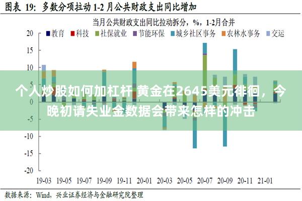 个人炒股如何加杠杆 黄金在2645美元徘徊，今晚初请失业金数据会带来怎样的冲击