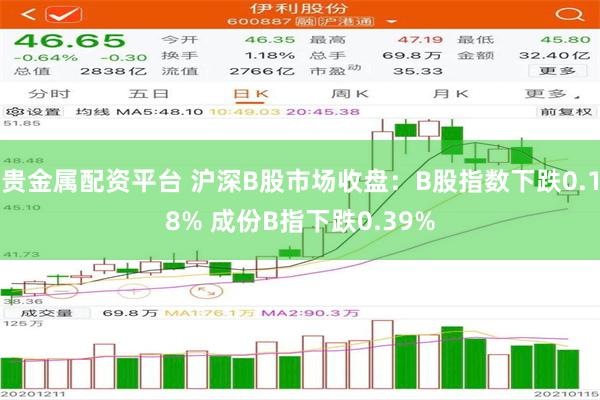 贵金属配资平台 沪深B股市场收盘：B股指数下跌0.18% 成份B指下跌0.39%