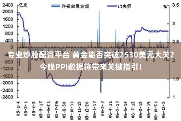 专业炒股配资平台 黄金能否突破2530美元大关？今晚PPI数据将带来关键指引！