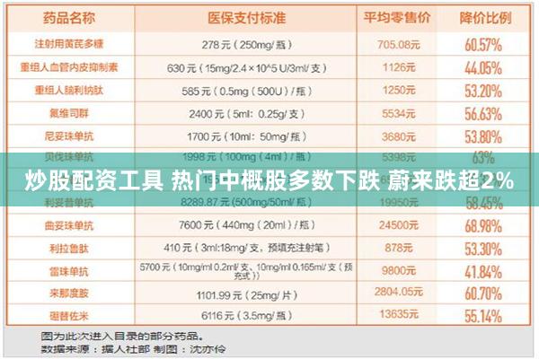 炒股配资工具 热门中概股多数下跌 蔚来跌超2%