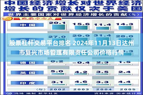 股票杠杆交易平台排名 2024年11月13日达州市复兴市场管理有限责任公司价格行情