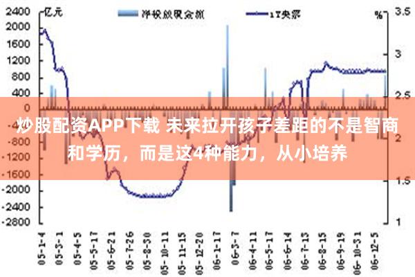 炒股配资APP下载 未来拉开孩子差距的不是智商和学历，而是这4种能力，从小培养