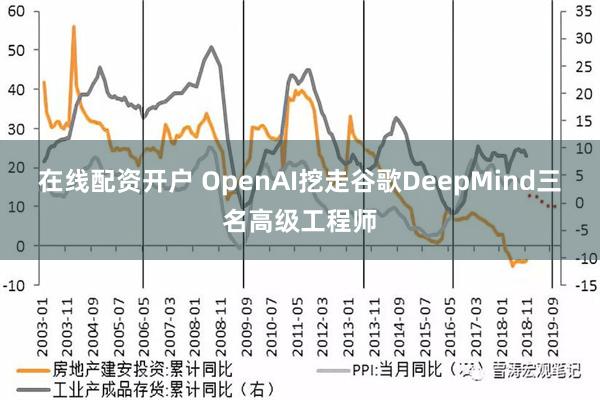 在线配资开户 OpenAI挖走谷歌DeepMind三名高级工程师